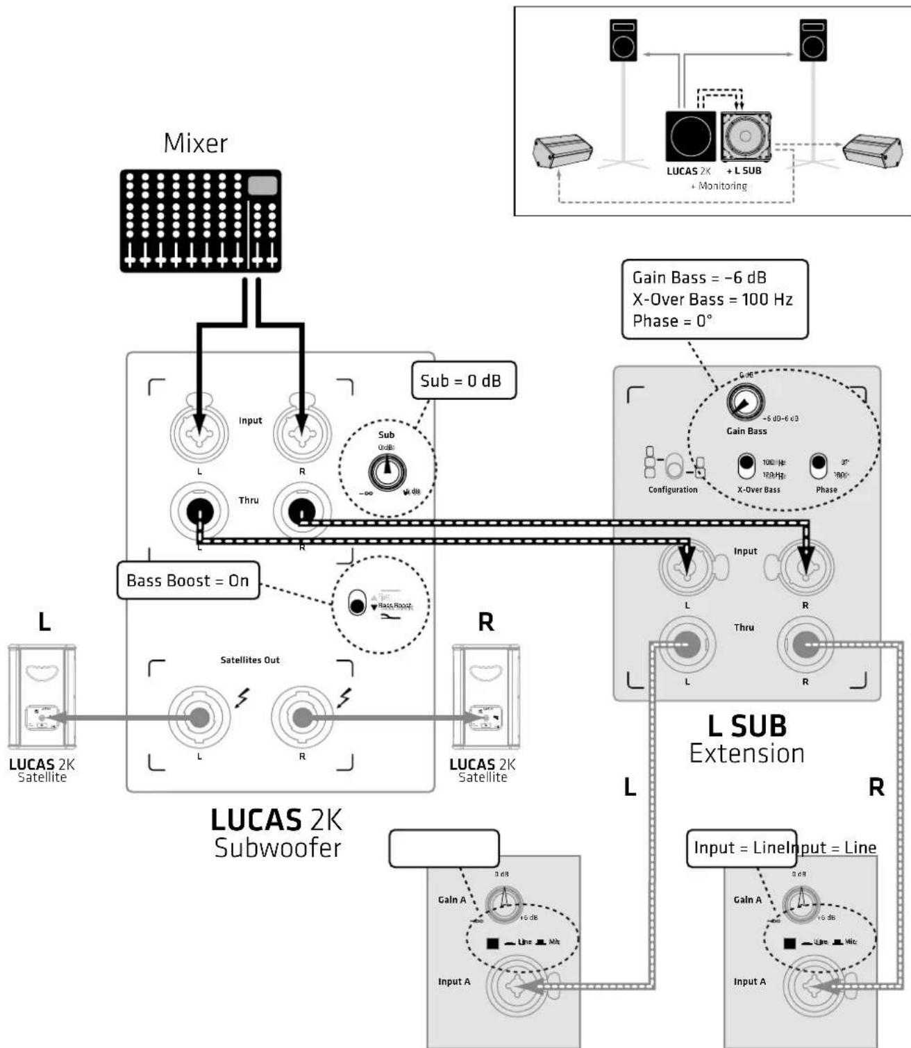 HK AUDIO Lucas 2K15 - Band + Bass Extension + Monitoring: - 1