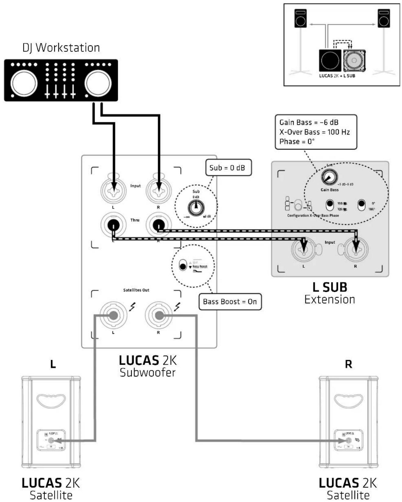 HK AUDIO Lucas 2K15 - Selector "Flat/Bass Boost" - 1