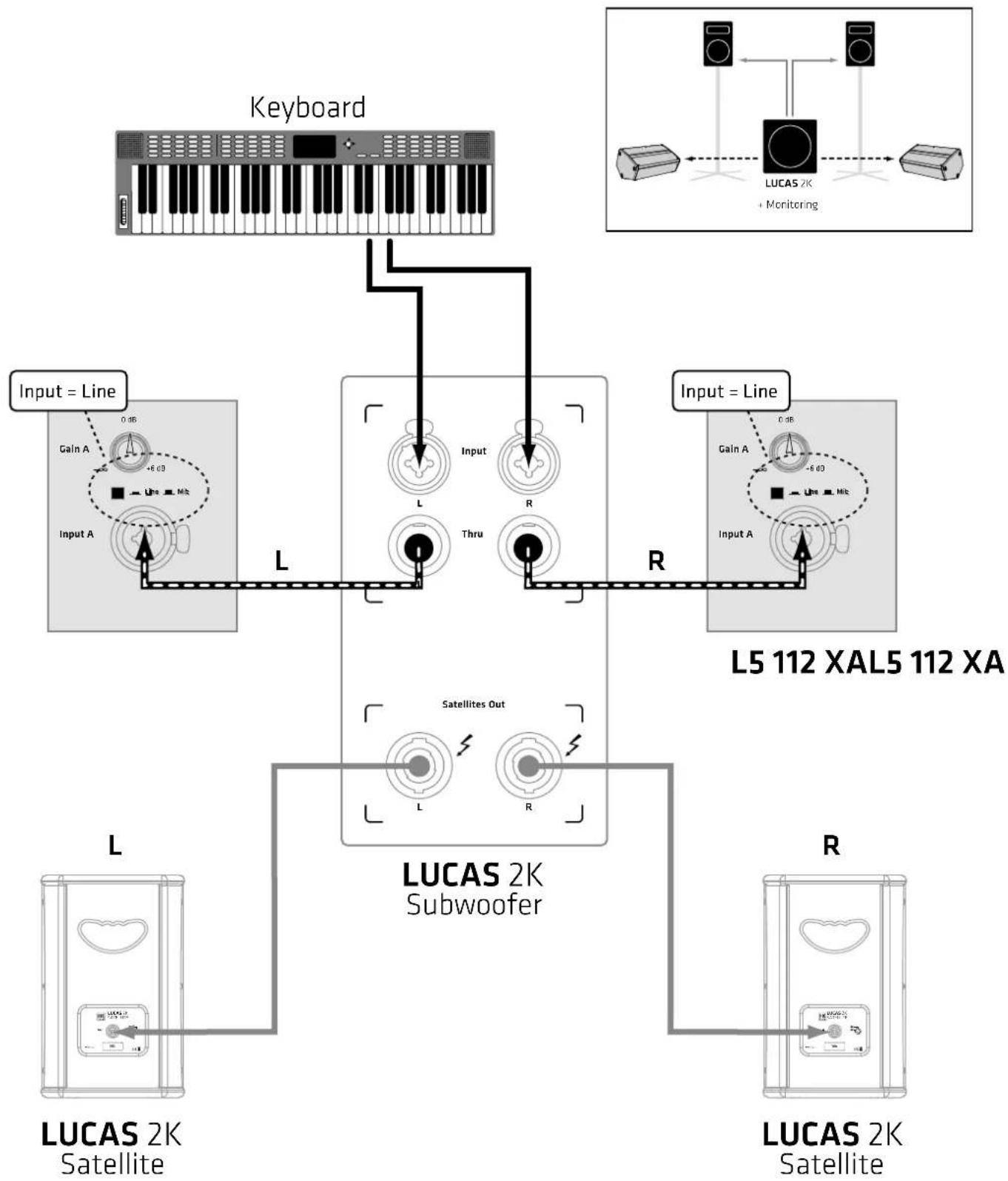HK AUDIO Lucas 2K15 - Solo Entertainer + Monitoring: - 1