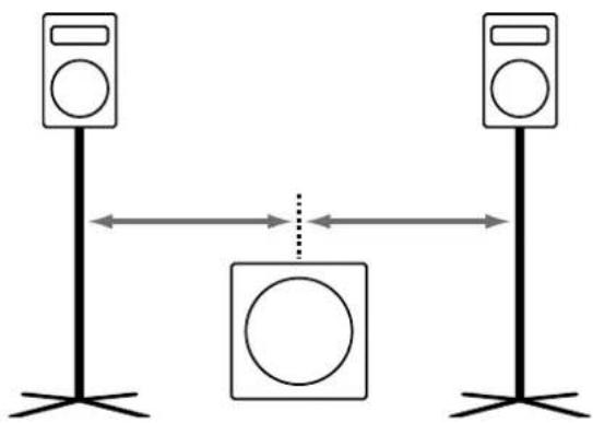 HK AUDIO Lucas 2K15 - Posizionare ilsystema - 1