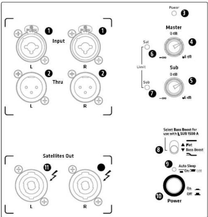 HK AUDIO Lucas 2K15 - Raccords et commandes - 1