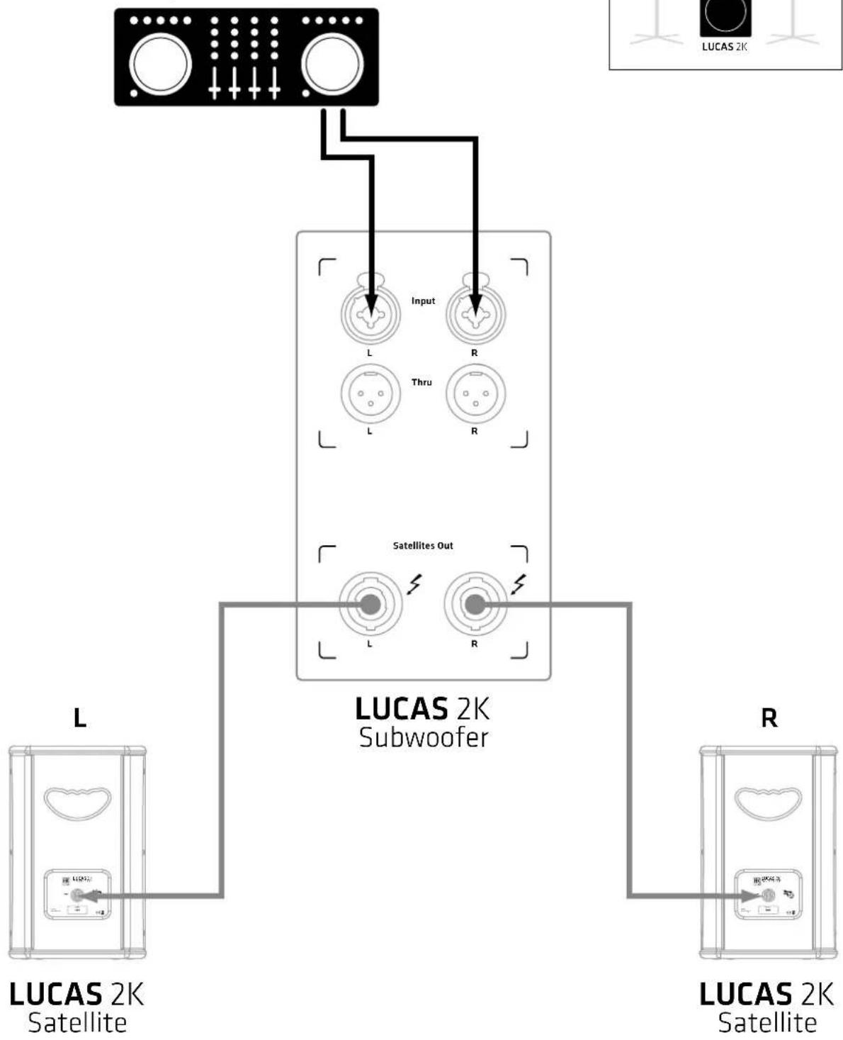 HK AUDIO Lucas 2K15 - Application Samples - 3