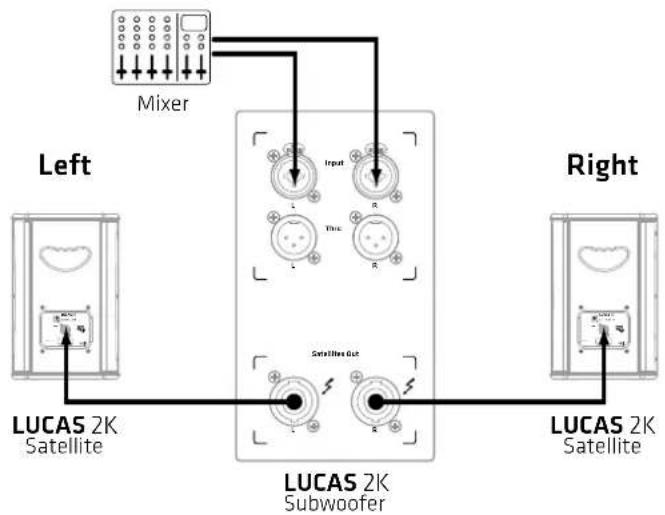HK AUDIO Lucas 2K15 - Powering Up - 1