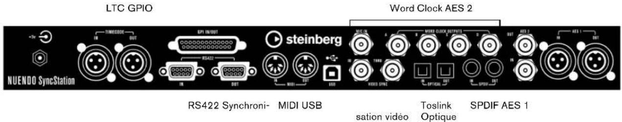 STEINBERG Nuendo SyncStation - Les entrées et sorties sur la face arrière de la SyncStation - 1