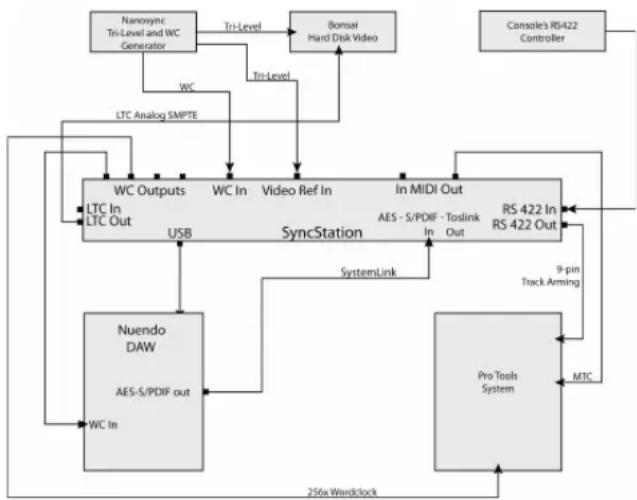 STEINBERG Nuendo SyncStation - Mischatelier - 1