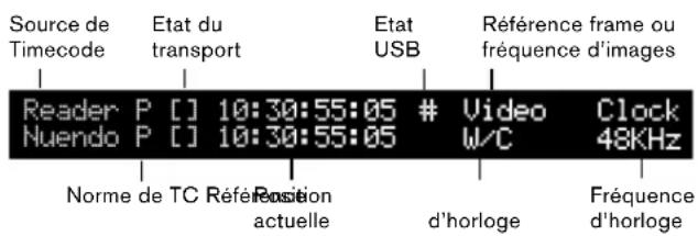 STEINBERG Nuendo SyncStation - Mode d'affichage Opération - 1