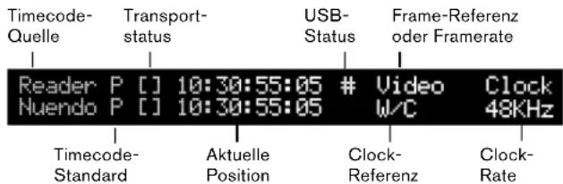 STEINBERG Nuendo SyncStation - Anzeigemodus »Betrieb« - 1
