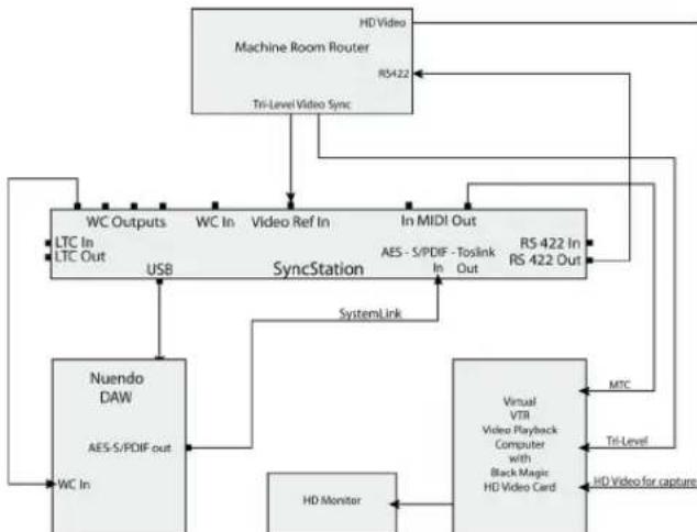 STEINBERG Nuendo SyncStation - Suite de post-production de niveau intermédiaire - 1