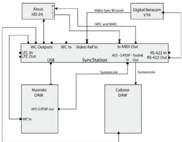 STEINBERG Nuendo SyncStation - Heimstudio eines Komponisten - 1
