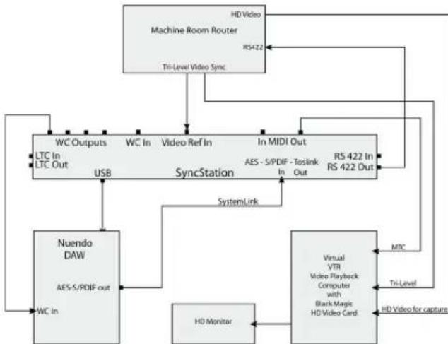 STEINBERG Nuendo SyncStation - Mid-level post-production suite - 1