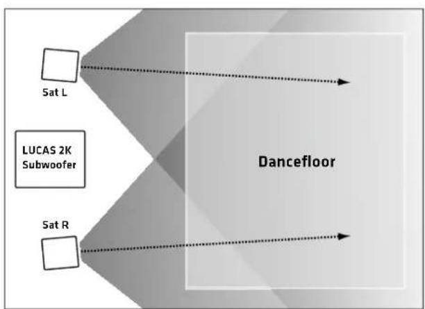 HK AUDIO Lucas 2K18 - Orientation horizontal des satellites - 3