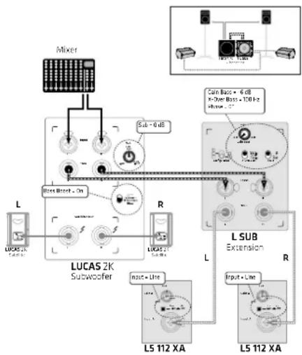 HK AUDIO Lucas 2K18 - Applications - 1