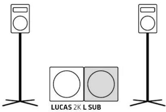 HK AUDIO Lucas 2K18 - Collegare un addizionale subwoofer L SUB 1500 oppure L SUB 1800 - 1