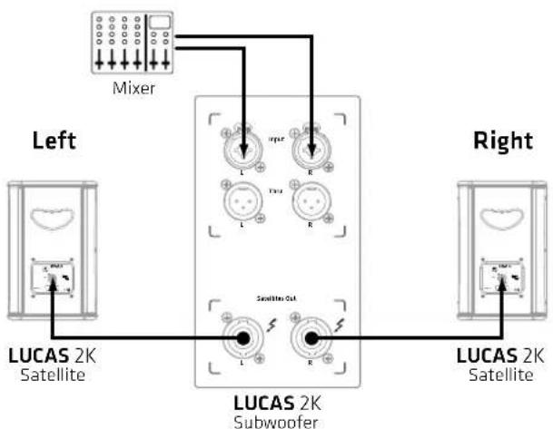 HK AUDIO Lucas 2K18 - Mise en service - 1