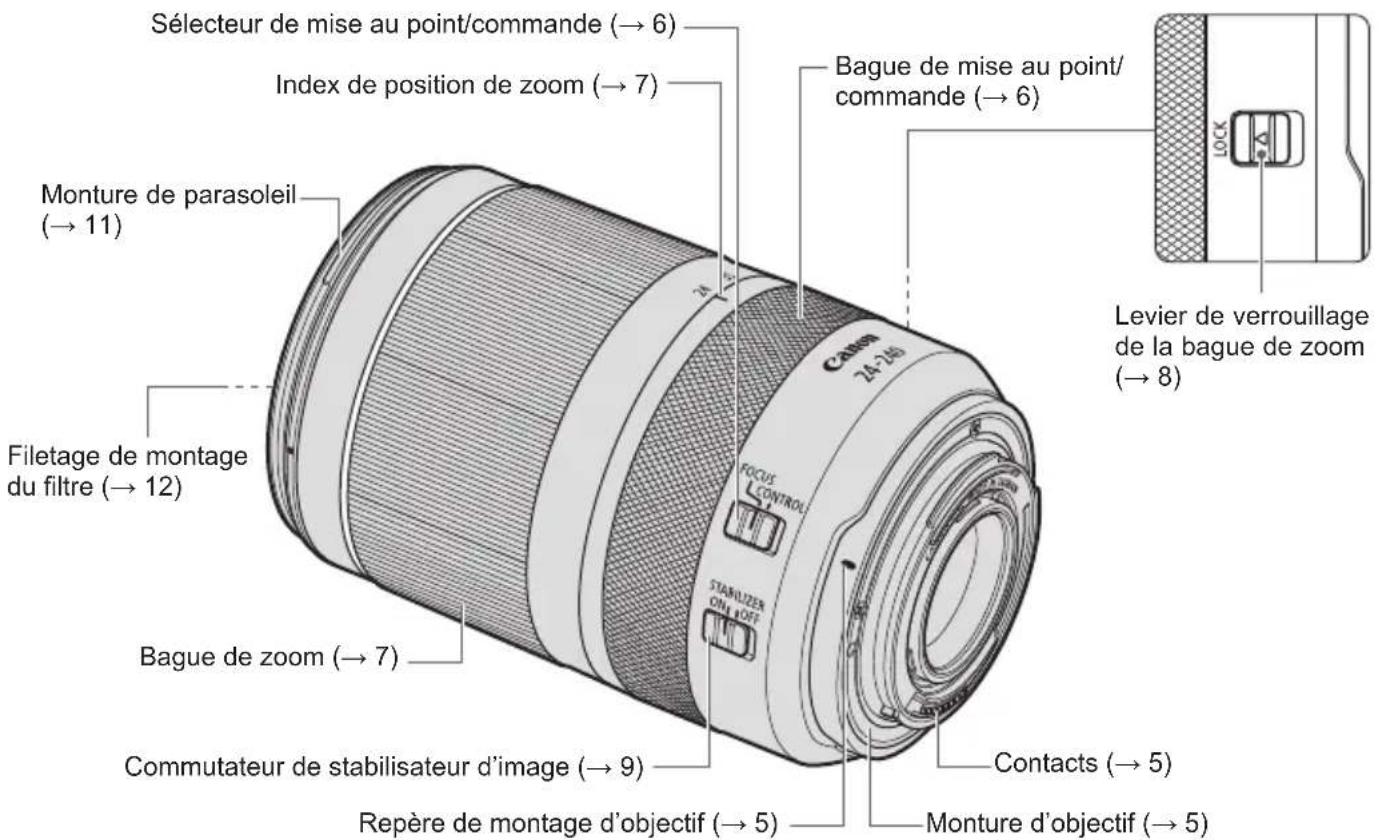 CANON RF 24240mm f46.3 IS USM - Nomenclature - 1