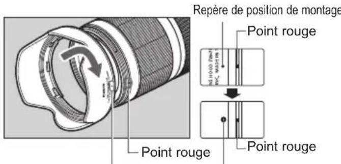 CANON RF 24240mm f46.3 IS USM - Parasoleil - 1