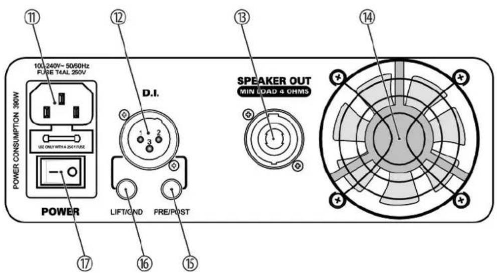 Harley Benton Block300B - Connexions et éléments de commande - 4