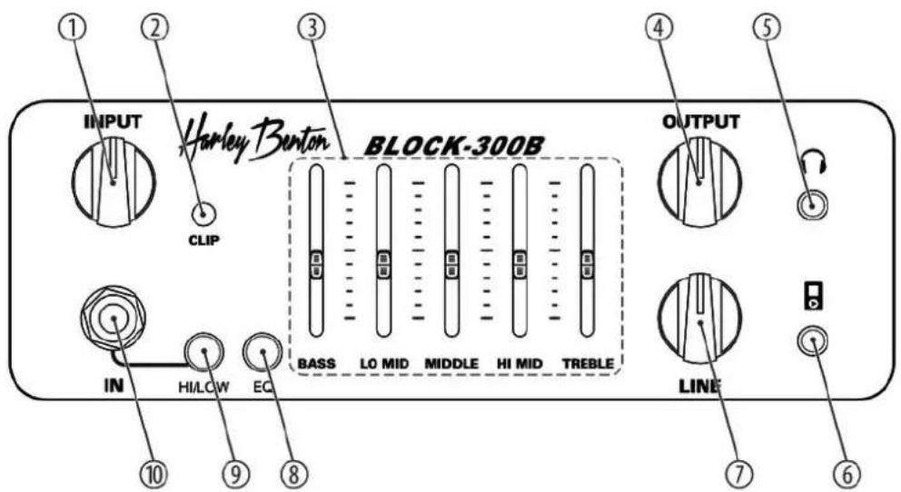 Harley Benton Block300B - Connexions et éléments de commande - 1
