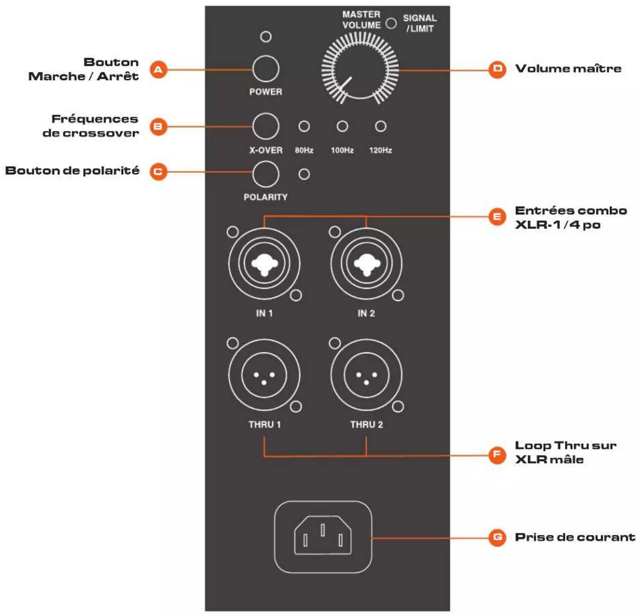 JBL IRX115S - Options de configuration - 1