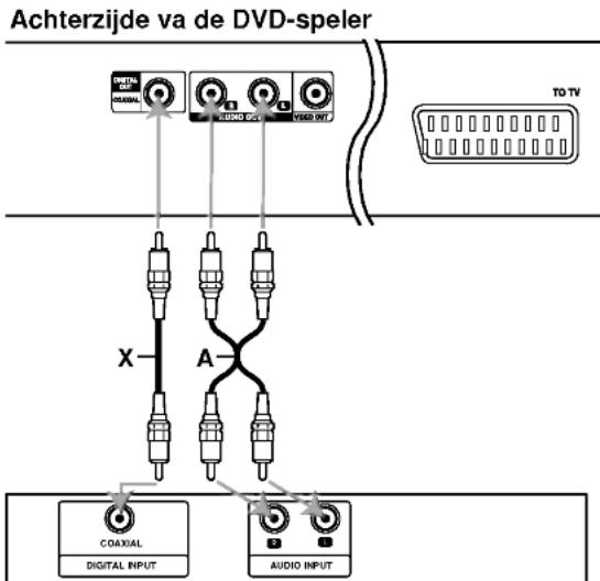 LG DV7911E1S - Audio aansluiten op optionele randapparatuur - 1