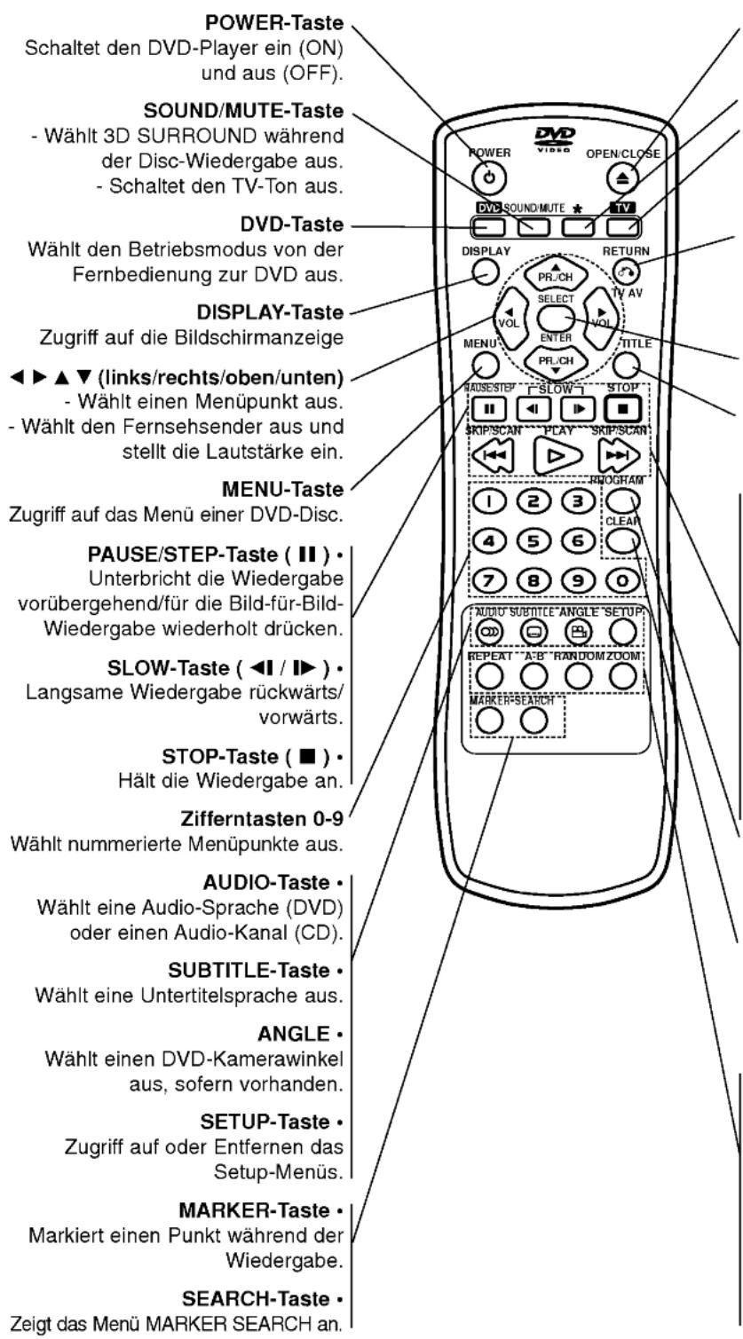 LG DV7911E1S - Display-Fenster - 2