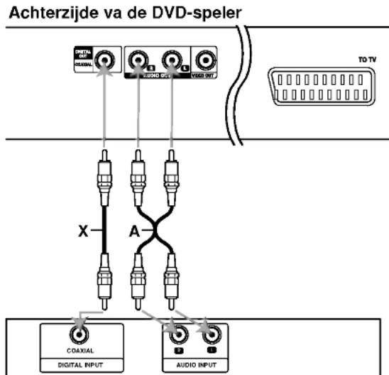 LG DV7811E1S - Audio aansluiten op optionele randapparatuur - 1