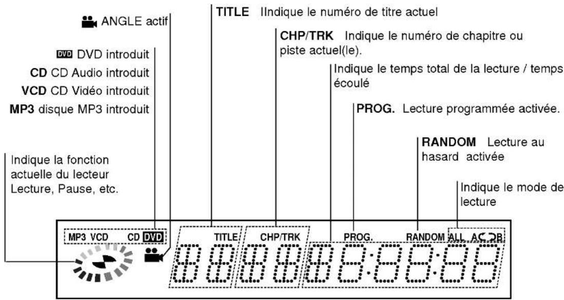 LG DV7511E1S - Affichage des fonctions - 1