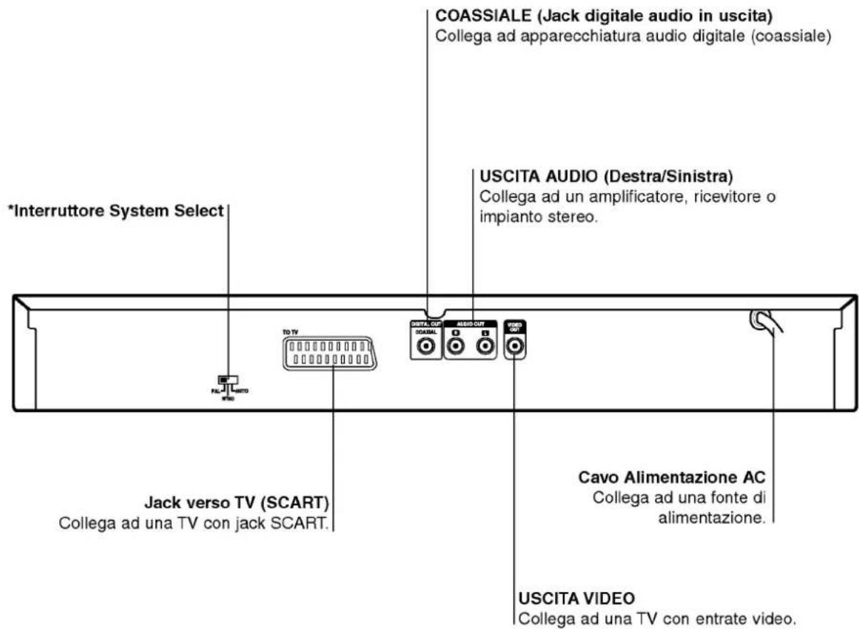 LG DV6812E1 - Pannello posteriore - 1