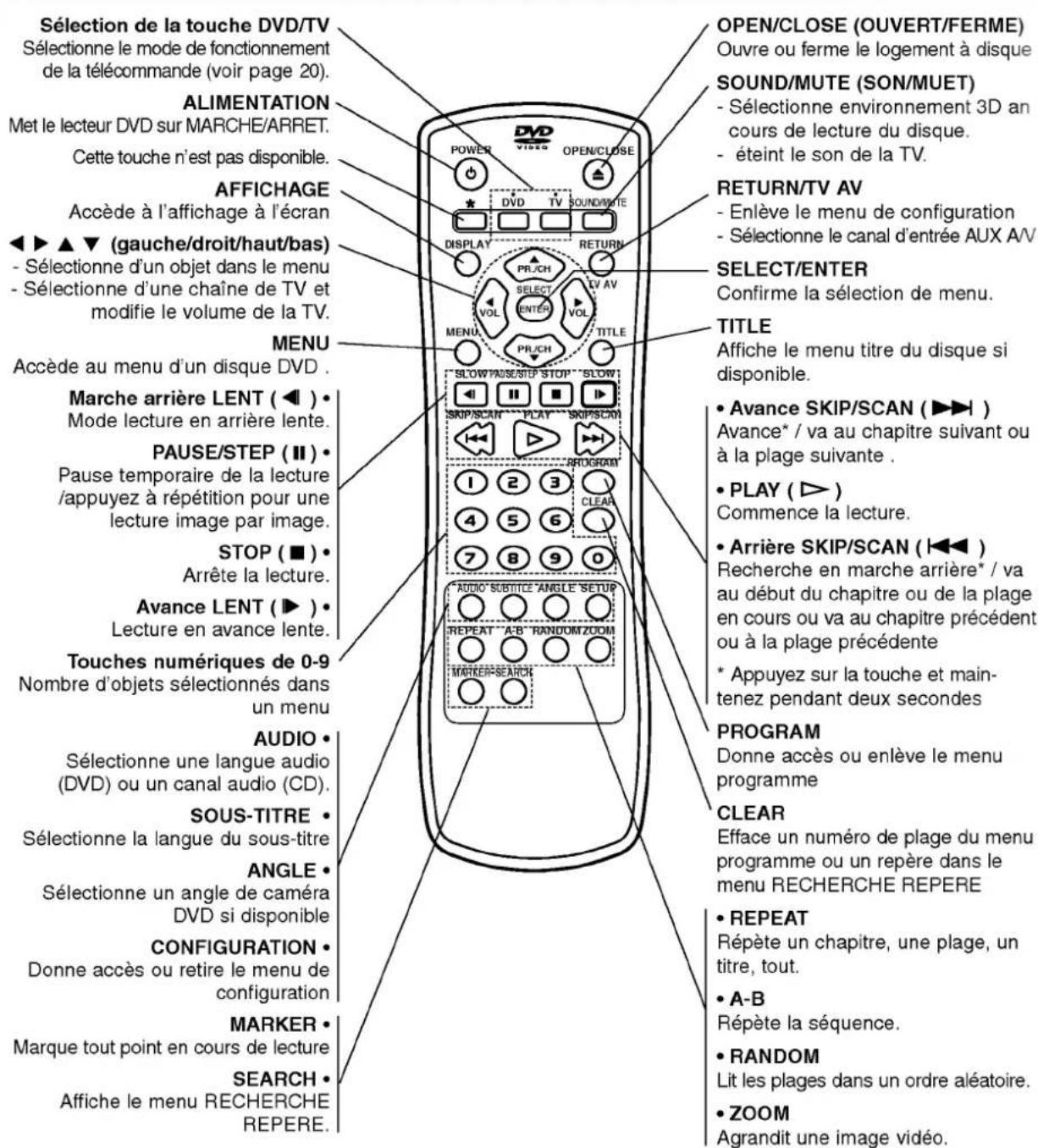 LG DV6812E1 - Télécommande - 1