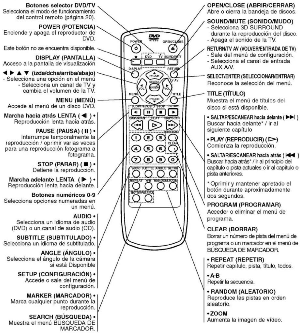 LG DV6812E1 - Control remoto - 1