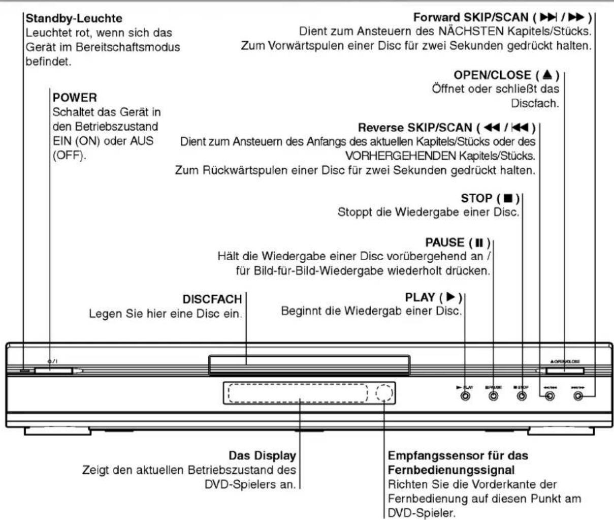 LG DV6812E1 - Hinweise zu den Disc-Anleitungssymbolen - 2