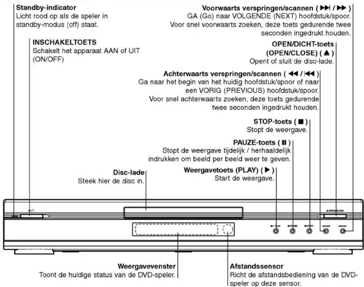 LG DV6812E1 - Over de disc-symbolen voor de instructies - 5