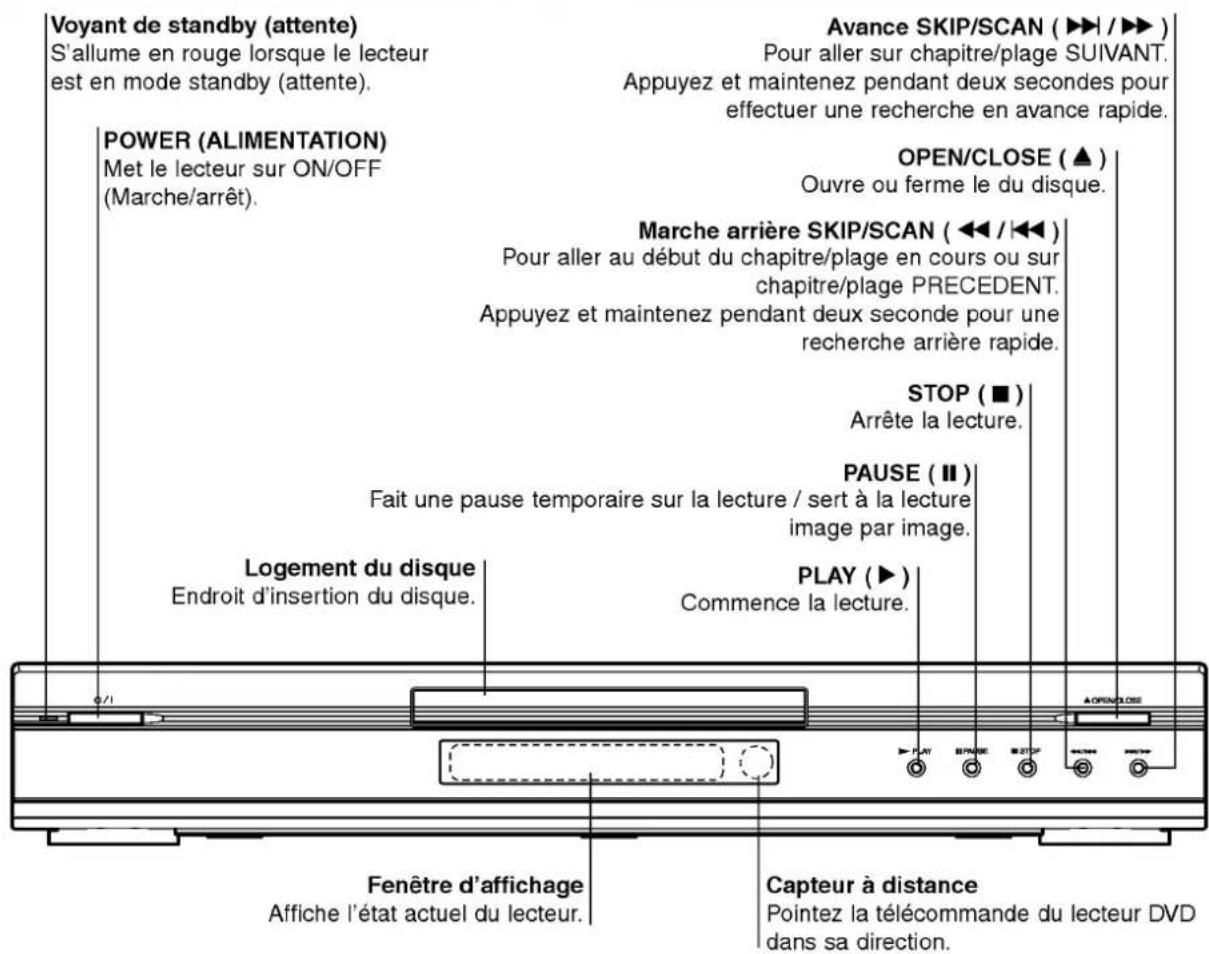 LG DV6812E1 - A propos des symboles du disque pour instruction - 5