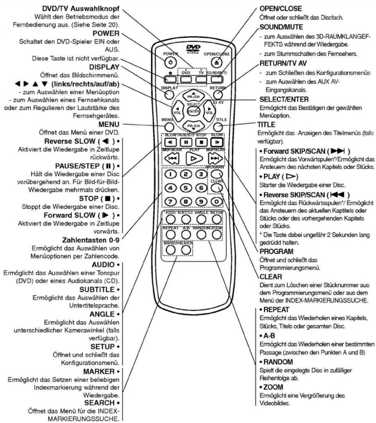LG DV6812E1 - Fernbedienung - 1