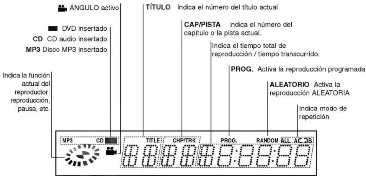 LG DV6812E1 - Acerca de los SYMBOLOS de discos para las instrucciones. - 4