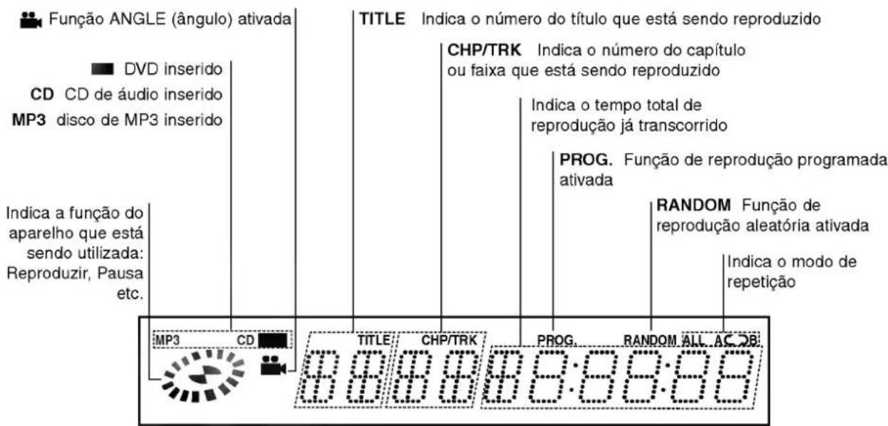 LG DV6812E1 - Preparacao - 2