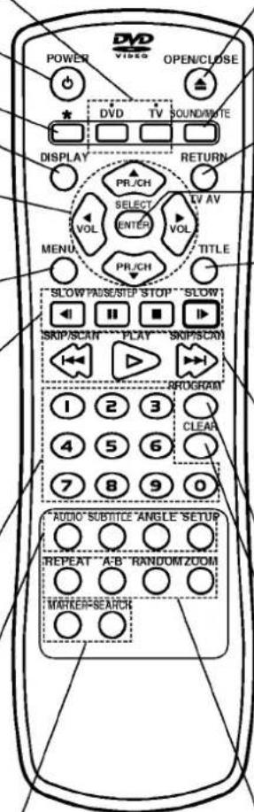 LG DV6812E1 - Raggio di Funzionamento del Telecomando - 1