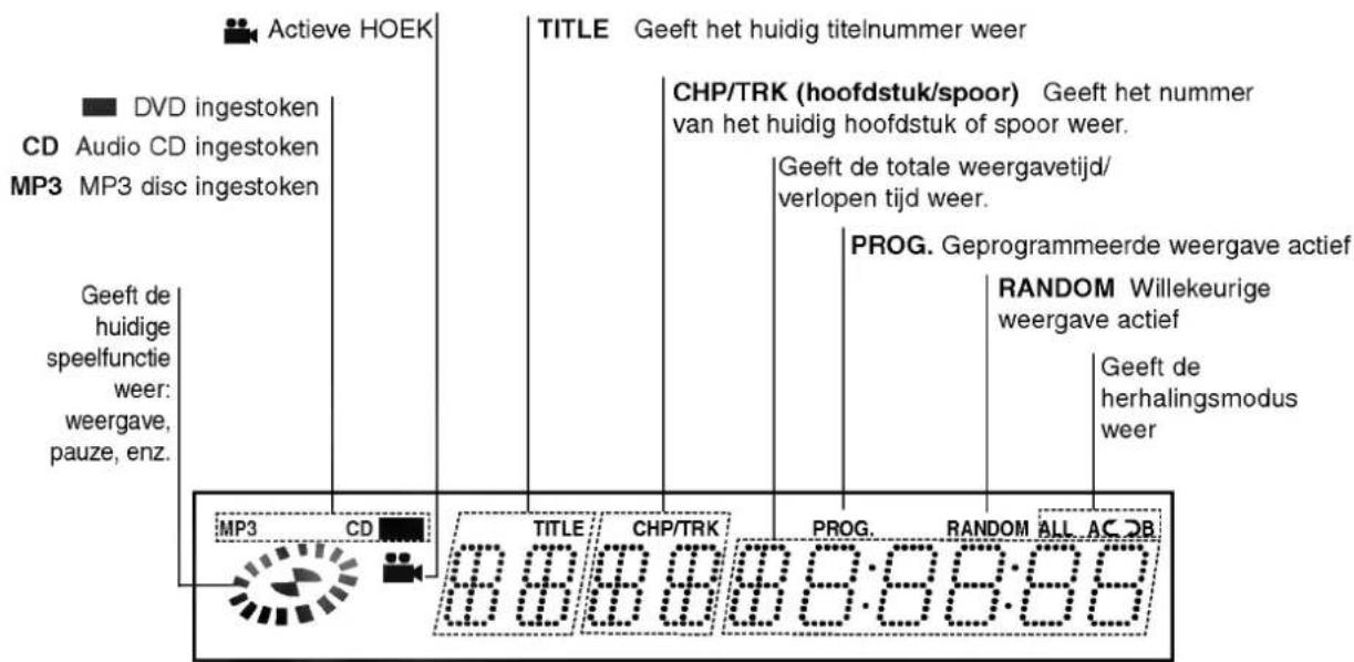 LG DV6812E1 - Over de disc-symbolen voor de instructies - 6