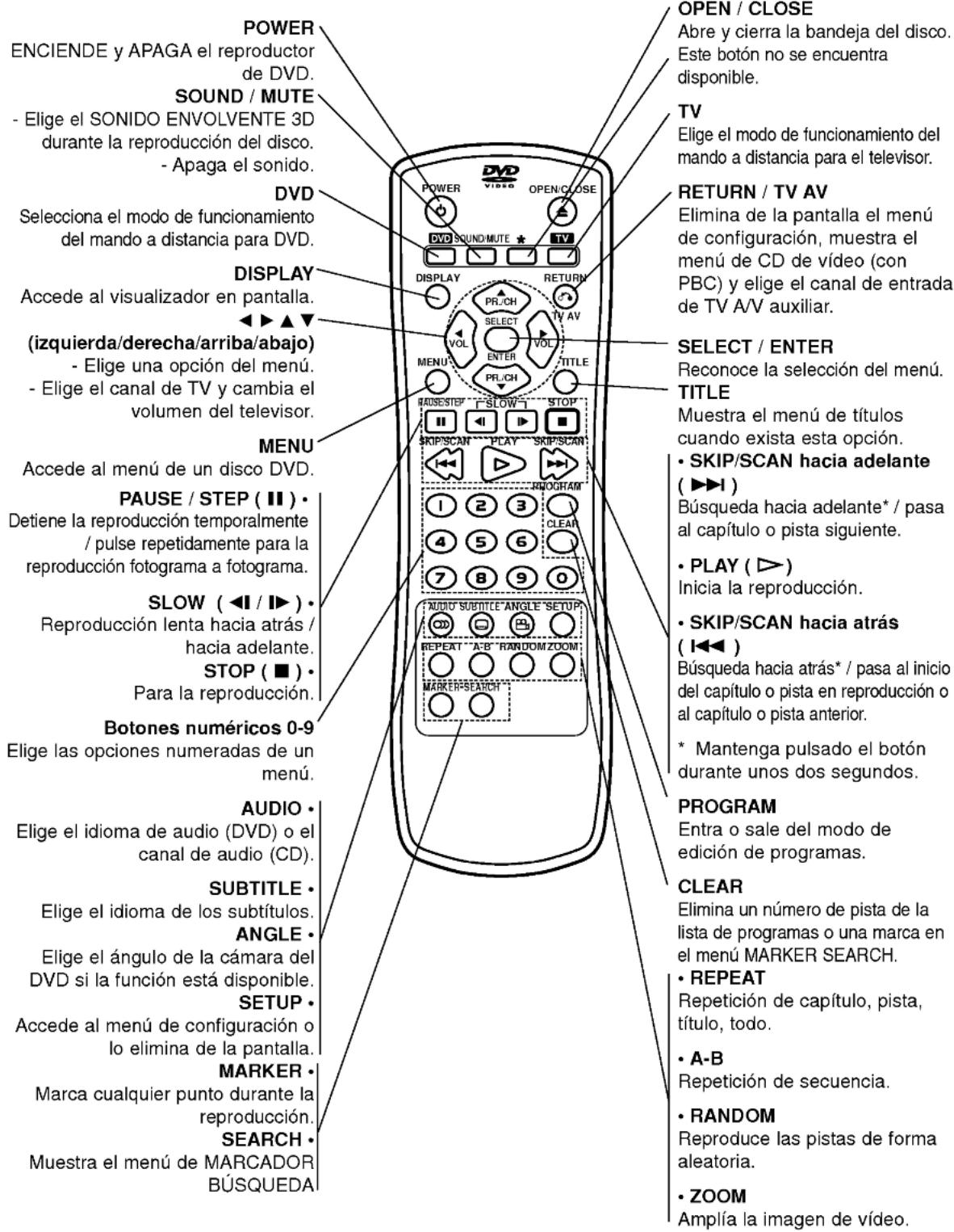 LG DS7511E1S - Mando a distancia - 1