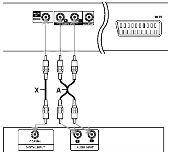 LG DS7511E1S - Audio aansluiten op optionele randapparatuur - 1