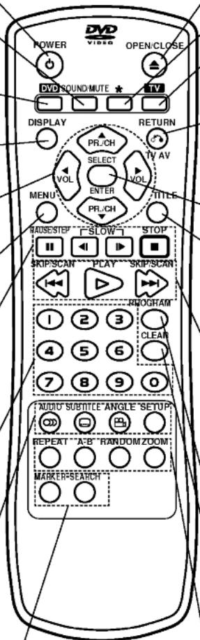 LG DS7511E1S - Touches numériques 0-9 - 1