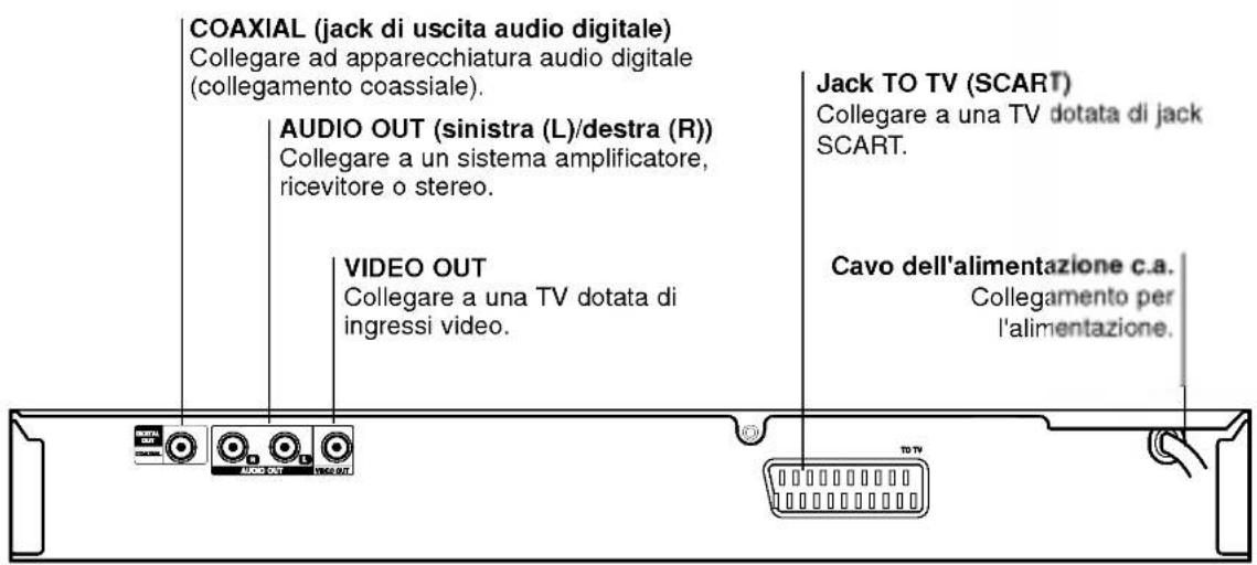 LG DS7511E1S - Pannello posteriore - 1