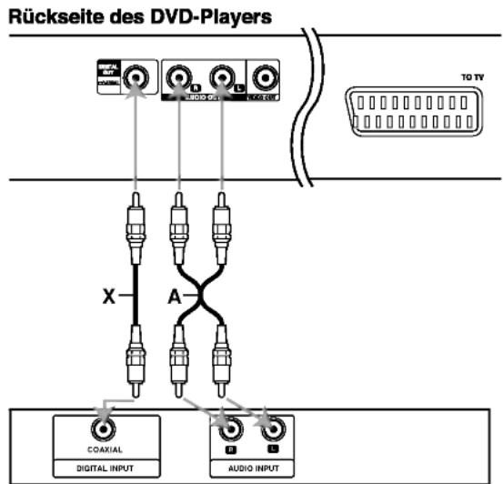 LG DS7511E1S - Audioanschluss zu optionalen Geräten - 1
