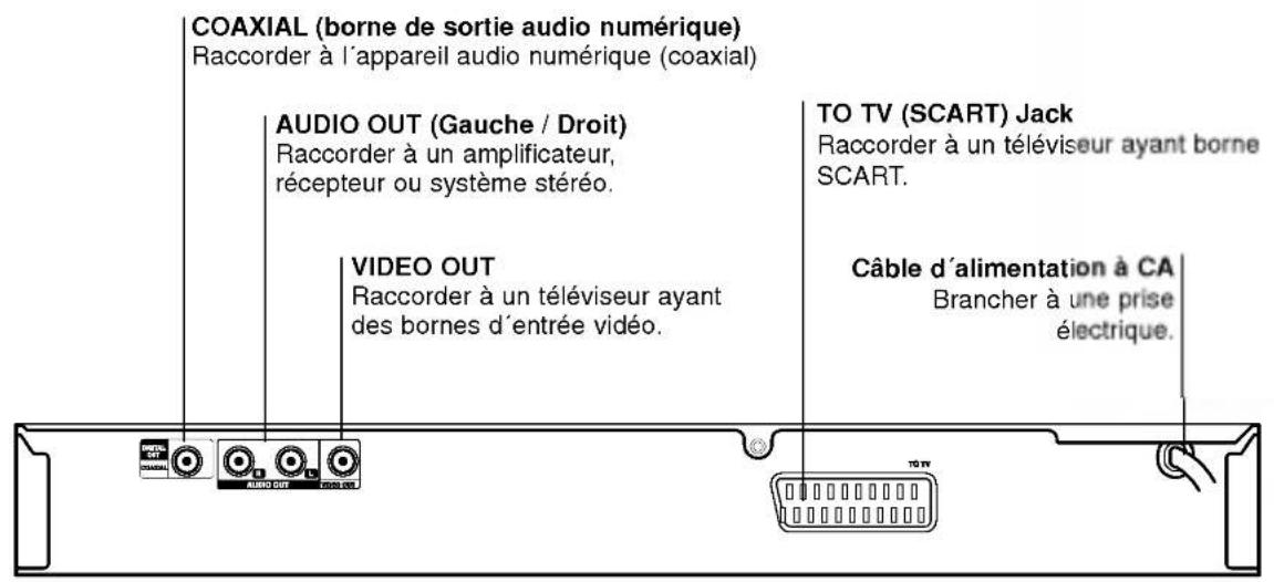 LG DS7511E1S - Panneau arrière - 1