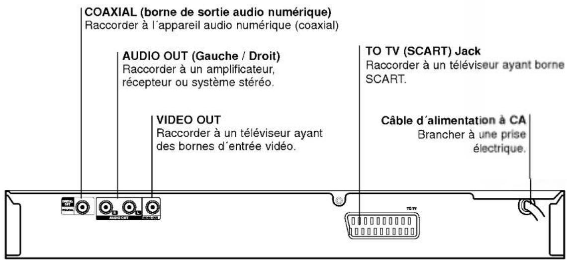 LG DS7511E5M - Panneau Arrière - 1
