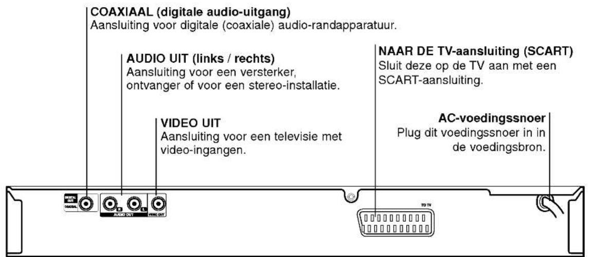 LG DS7511E5M - Achterpaneel - 1