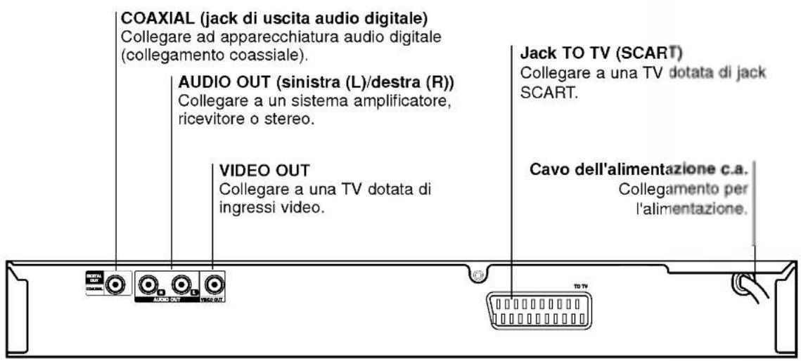 LG DS7511E5M - Pannello posteriore - 1