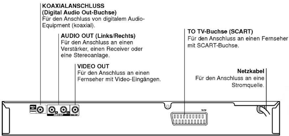 LG DS7511E5M - Rückwärtige Anschlussleiste - 1