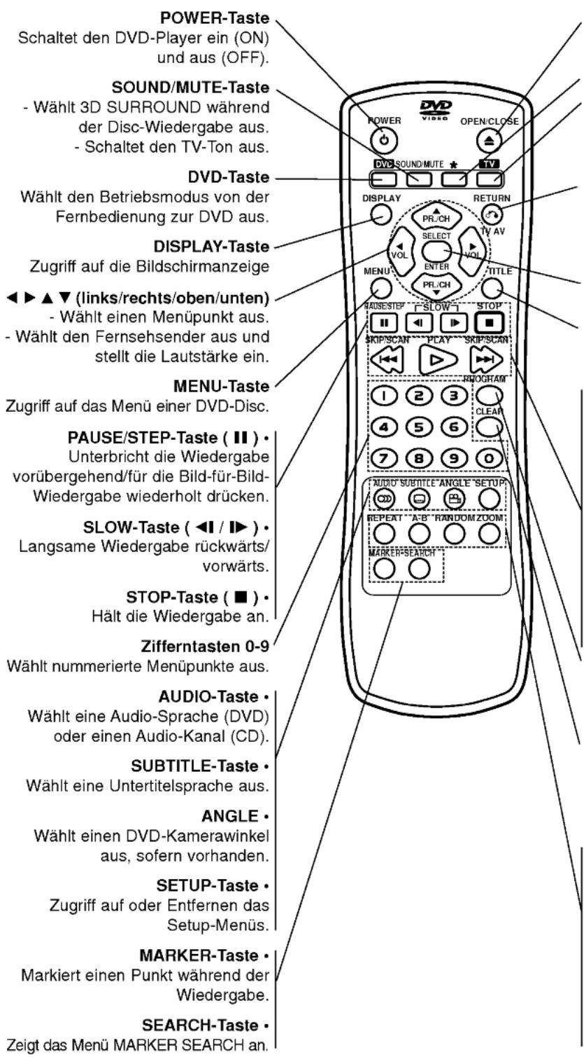 LG DS7511E5M - Fernbedienung - 1