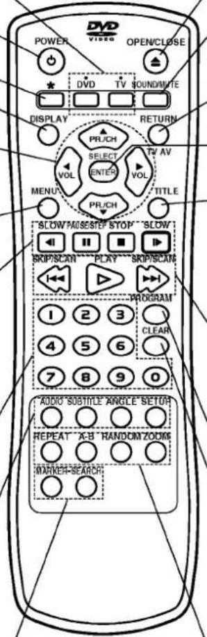 LG DS6512E1 - Raggio di Funzionamento del Telecomando - 1